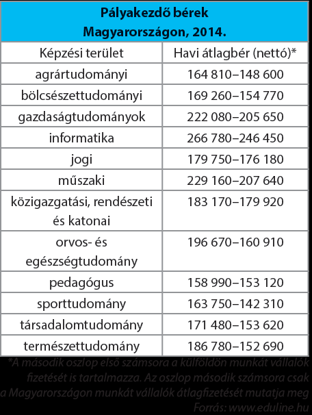 66 67. A munka világa A. Mi legyek? Milyen szakmát válasszak? Vár a felvételi Petinek közeleg az érettségi vizsga és a felsőoktatási felvételi jelentkezési időpontja.