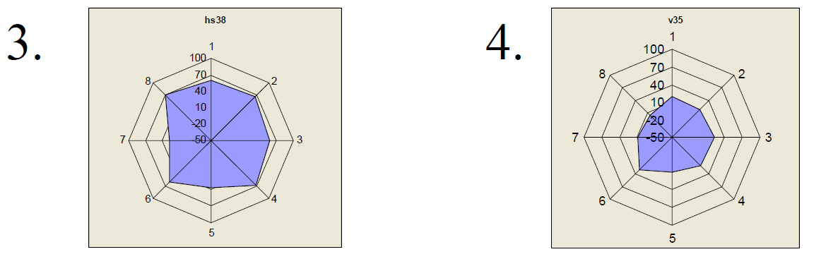 ÉLETCIKLUS ELEMZÉS ÁBRÁZOLÁSA FALSZERKEZETEK BERUHÁZÁSI KÖRNYEZETTERHELÉSÉT BEMUTATÓ KÖRDIAGRAMOK 3.