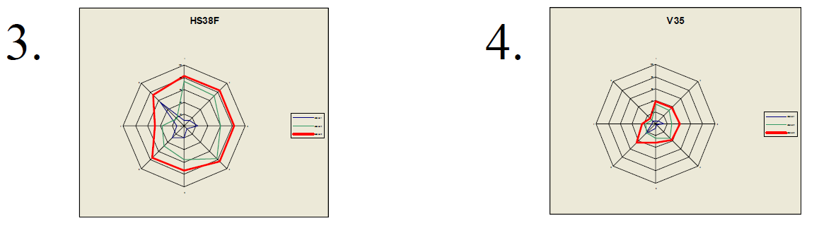 ÉLETCIKLUS ELEMZÉS ÁBRÁZOLÁSA FALSZERKEZETEK TELJES ÉLETCIKLUS ALATTI KÖRNYEZETTERHELÉSÉT BEMUTATÓ KÖRDIAGRAMOK 3.