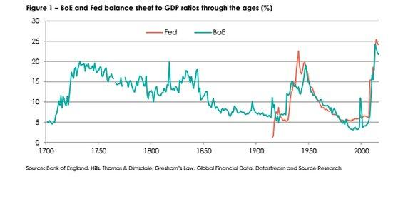 Global debt levels have reached $152trn