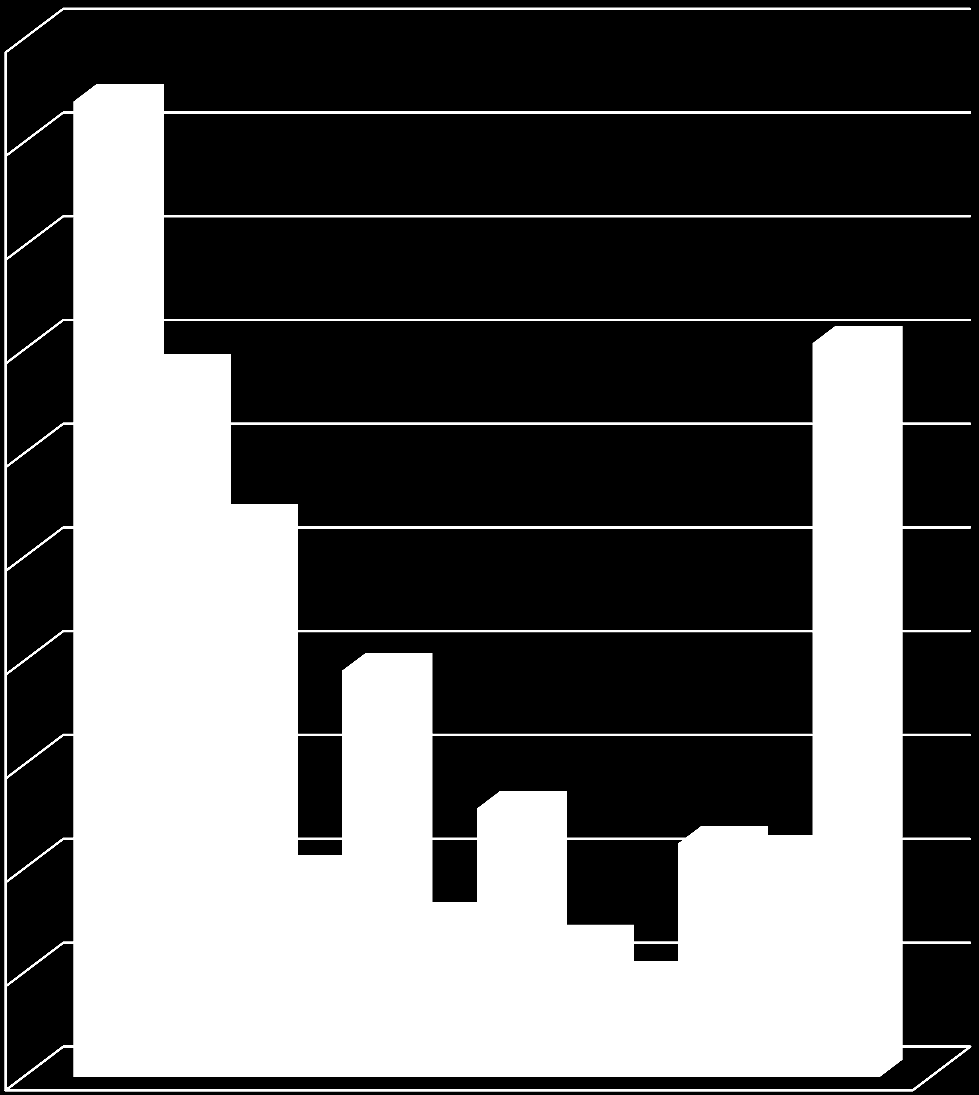 Az életciklus-elemzés eredményei: GWP kg CO 2 - egyenérték / kwh e 2,0 Hagyományos égetés 1,8 1,6 1,4 1,2 1,0 0,8 0,6 0,4 0,2 0,0 Pirolízis Gázosítás (levegővel) Gázosítás (vízgőzzel)