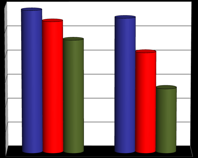 Aromástelítő hatékonyság, % 2 2012. 01.