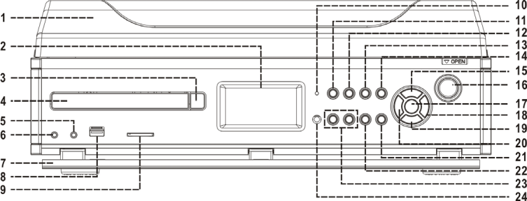 KEZELÕSZERVEK 1) Porvédõ takaró 2) LC kijelzõ 3) CD rekesz kinyitó/bezáró gomb 4) CD rekesz 5) 3,5 mm-es Au In csatlakozó 6) 3,5 mm-es fejhallgató csatlakozó 7) Fedél 8) USB csatlakozó 9) SD/MMC