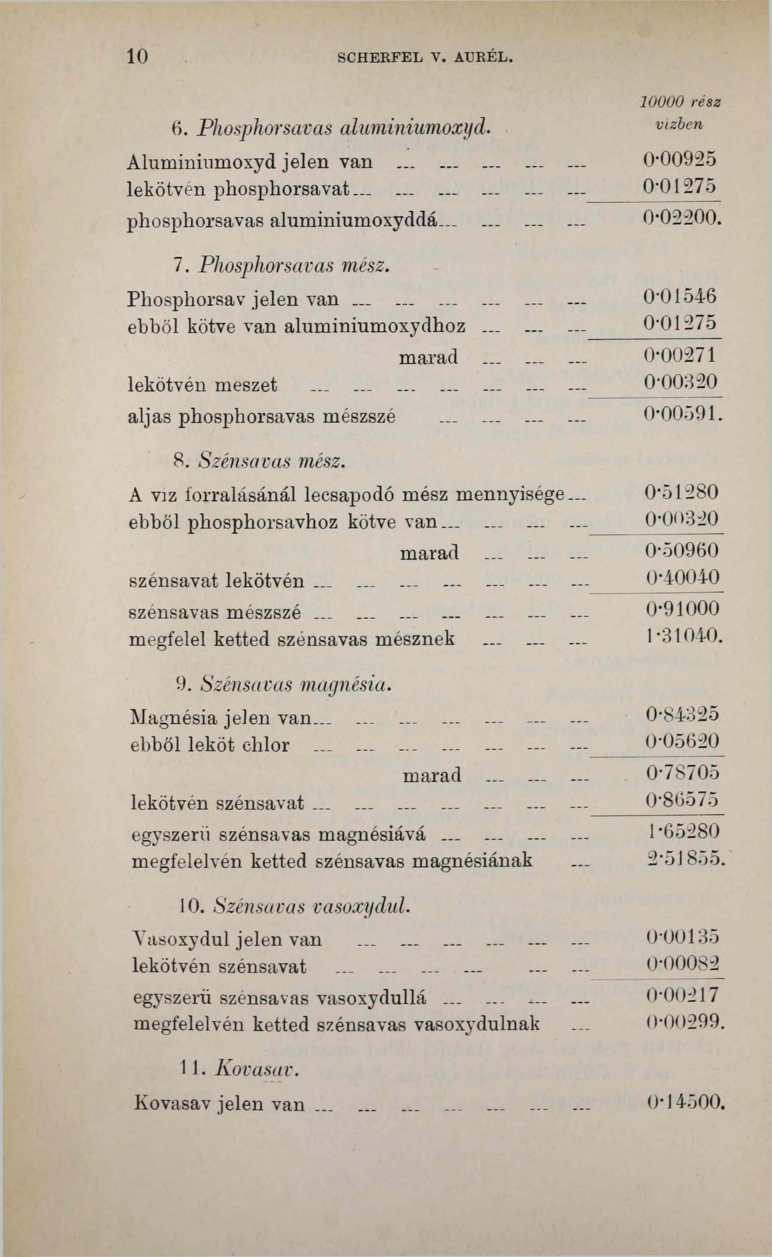 10 SCHERFEL У. AURÉL. 10000 rész 6. Phosphorsavas aluminiumoxyd. vízben Ahiminiumoxyd jelen van... _... 0*00925 lekötvén phosphorsavat......... 0*01275 phosphorsavas almninimnoxyddá............ 0*02200.
