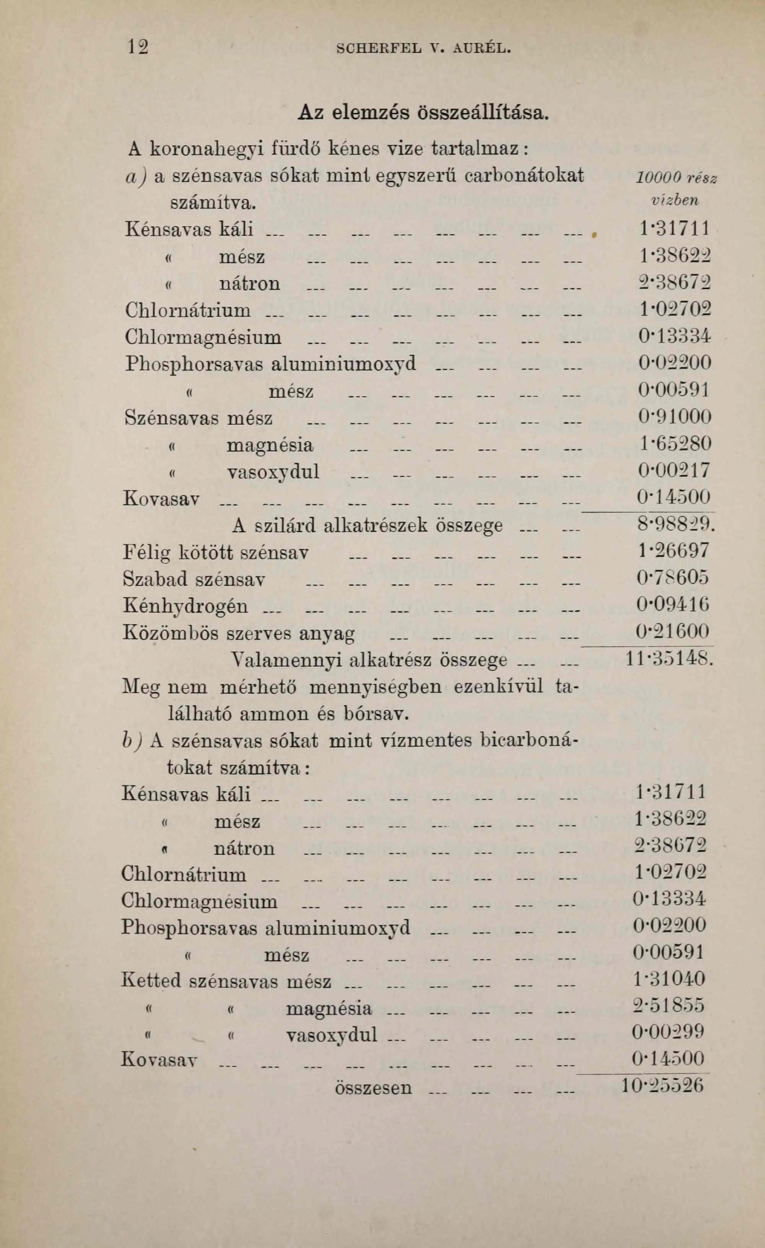 12 SCHERFEL V. AURÉL. Az elemzés összeállítása. _ A koronahegyi fürdő kénes vize tartalmaz : a) a szénsavas sókat mint egyszerű carbonátokat 10000 rész számítva. vízben Kénsavas káli _.