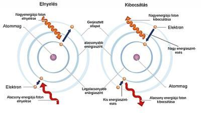 23 Előzmények Bohr-modell (4) A spektroszkópiában szokásosabb