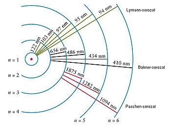 2 Előzmények Az atomok színképe (2) Az atomok színképe nem folytonos.