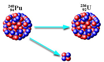 antineutrino Beta + bomlás neutrino n 0