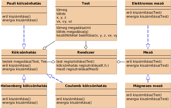 A soktest-probléma