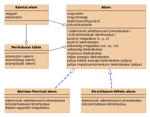 Az atom