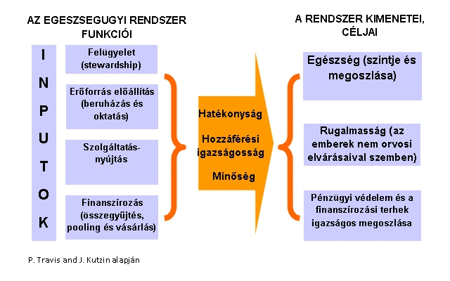 5/13 Szakmai Regiszterek HIS Integrációja,