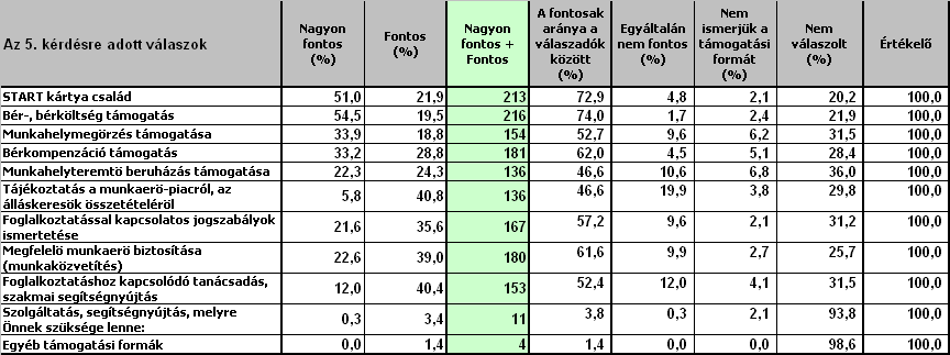 támogatási