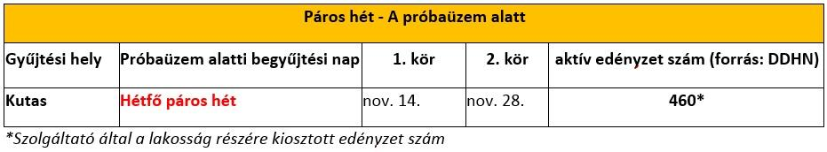Egy begyűjtéssel érintett