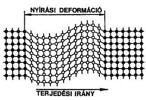 lemezszerű testek esetén [56, 58]: E 1 ν v L =, (1) ρ ( 1+ ν) ( 1 2ν) G E 1 v T = =, (2) ρ ρ 2 ( 1+ ν) ahol: E - rugalmassági modulusz, G - nyírási modulusz, ρ - sűrűség, ν - Poisson-tényező.