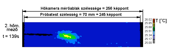 3.3.2.3. Az akusztikus emissziós módszerrel történő károsodási zóna követés alkalmazhatóságának ellenőrzése