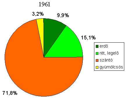 A két adatsor a hullámtér összterületére vonatkozóan is eltér egymástól: korábban 6045 ha-t tüntetnek fel, legújabban pedig 5146 ha-t.