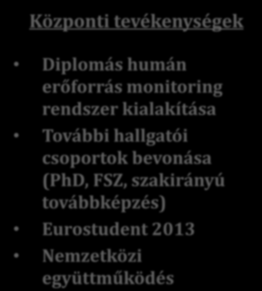 hallgatói csoportok bevonása (PhD, FSZ, szakirányú továbbképzés) Eurostudent