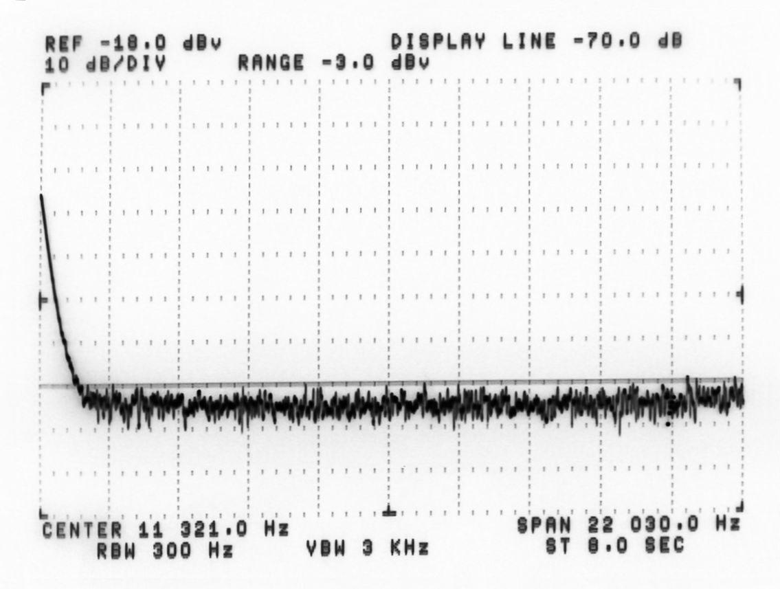 Eredmények Az ADSP-06 EZ-KIT Lite fejlesztői kártyán elhelyezett SoundPort codec [] egyik jellemzője, hogy a bemenetén a jel 3 db-es csillapításra kerül, egy másik jellemzője hogy dinamikatartománya
