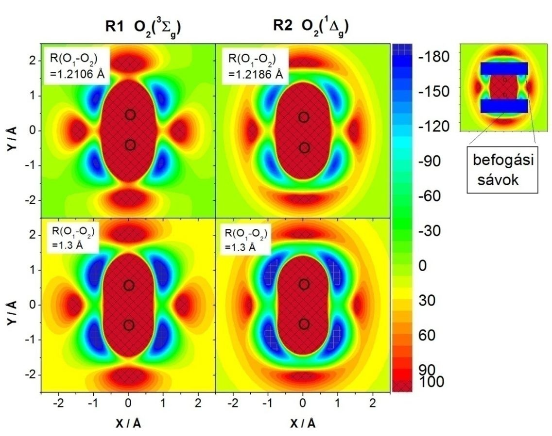 3. ábra A O ( 3 Σ - g ) (baloldali ábrák) valamint O ( 1 Δ g ) (jobboldali ábrák) és a H- atom közti reakció potenciális energia felületének metszete a H-O-O síkban fix O kötéshosszaknál.