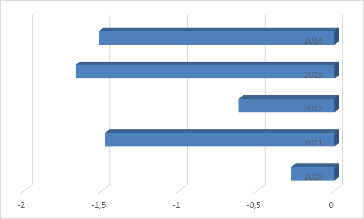 I. A telephely épületének állapota és szaktantermi ellátottsága Az épület állaga közepes, mint a megyeszékhelyi iskolák 58%-a.