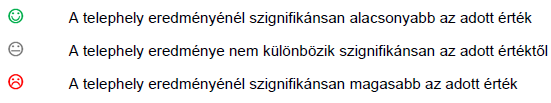 A 2014.évi országos kompetenciamérés értékelése Kecskeméti Bolyai János Gimnázium Iskolánkban a 10 évfolyamban mérik a szövegértés és a matematikai logika kompetenciákat.