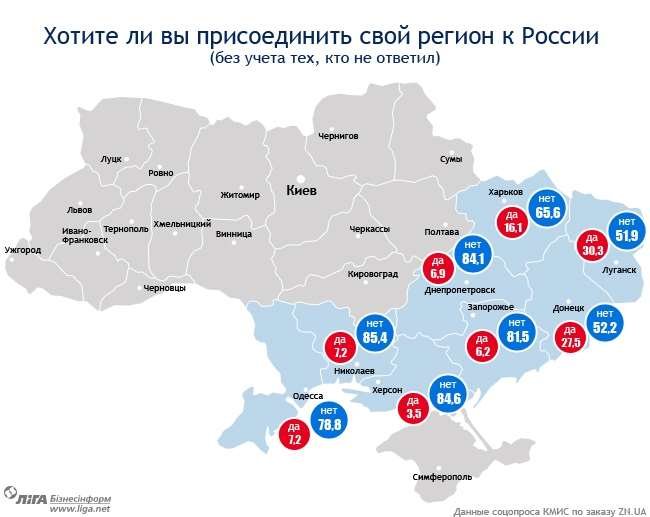 Politikai egység? Az Oroszországhoz való csatlakozás eszméjének népszerűtlensége a délkelet-ukrajnai megyék lakossága körében.