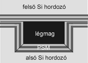 A 39. ábra a = 400-1100 nm-es hullámhossz- és a teljes beesési szögtartományra p- és s-polarizáció mellett elvégzett egyenltlenségi vizsgálat (25.