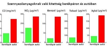 3.2.4. A kerékpáros közlekedés szerepe 3.2.4.1.