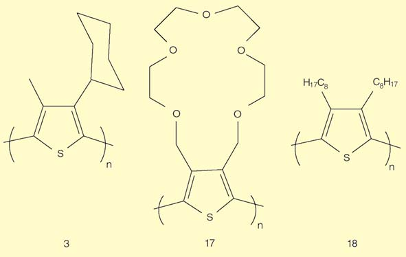 6. ábra. Politiofének kémiai vagy elektrokémiai úton negatív töltéshordozókká alakíthatjuk. A poli(p-piridin) (PPy) (3. ábra, (4)) sósavban és hangyasavban oldódik.