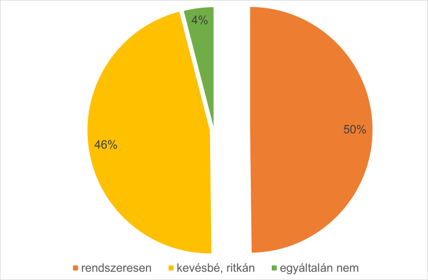 A kutatás során rákérdeztünk, hogy mely ártalmakkal ellen védekeznek a válaszadók.