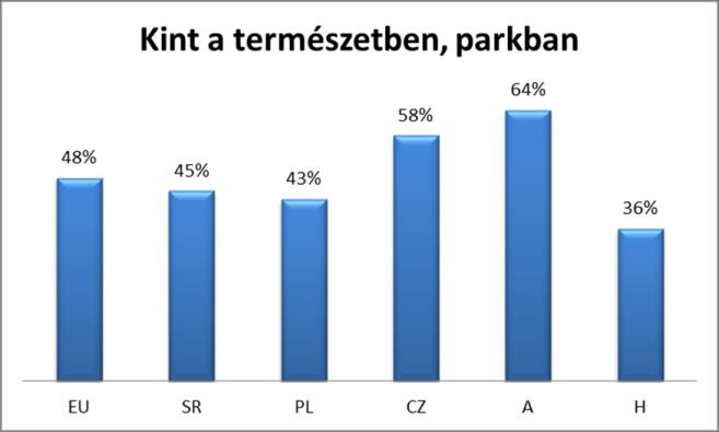 tartják a munkahelyeken való karrier megalapozását, a munkában való magas színvonalú teljesítő képességet.