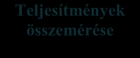 1. ábra Nemzetközi sportrendezvények jellemzői Nemzetközi sportrendezvény Sportverseny Teljesítmények összemérése Sportesemény Nyilvános sportverseny Fogyasztók megjelenése Sportrendezvény Média