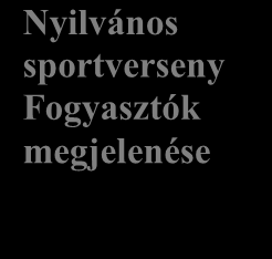 szerkesztés, 2016. Amelyek, olyan sportesemények, ahol a különböző országok versenyzői egy vagy több sportágban mérik össze teljesítményüket, nemzetközi szabályok szerint.