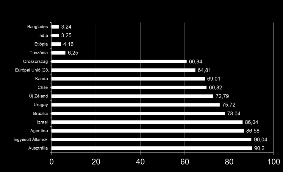 kapcsolódó érzéseket, attitűdöket. 2. Elméleti összefoglaló 2.1. Húsfogyasztási szokások objektív megközelítésben A húsfogyasztási szokások áttekintéséhez első körben a szekunder adatokat elemezzük.