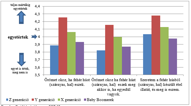 A minimális eltérések csak részben igazolják azon feltevésünket, mely szerint a nemek alapján képzett alminták között lennének eltérések.