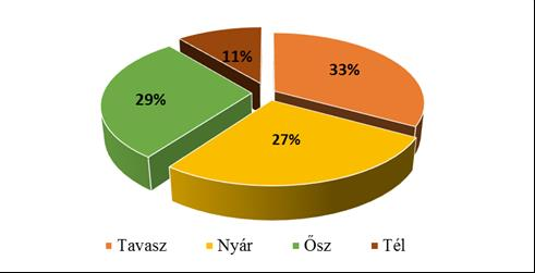 Véleménye szerint a visszatérő rendezvények komoly márkaépítő hatásúak lehetnek (GETZ, 1991).