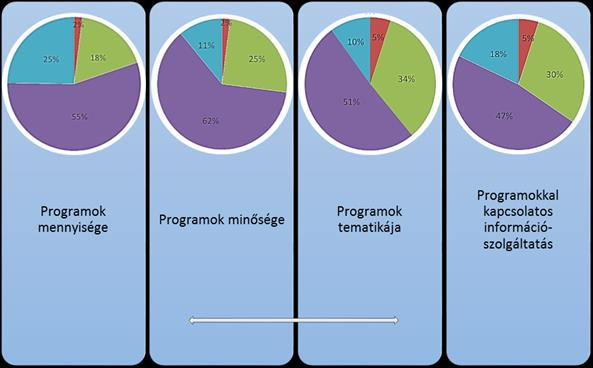 4. ábra.