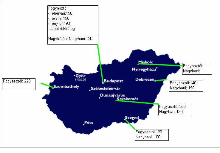 63 56 49 42 3 28 21 14 7 A petrezselyemgyökér fogyasztói és termeli árának alakulása 24-2. 3. 4. 5. 6. 7. 8. 9. 1. 11. 12. 13. 14. 2. 3. 4. 5. 6. 7. 8. Debrecen Fény u.