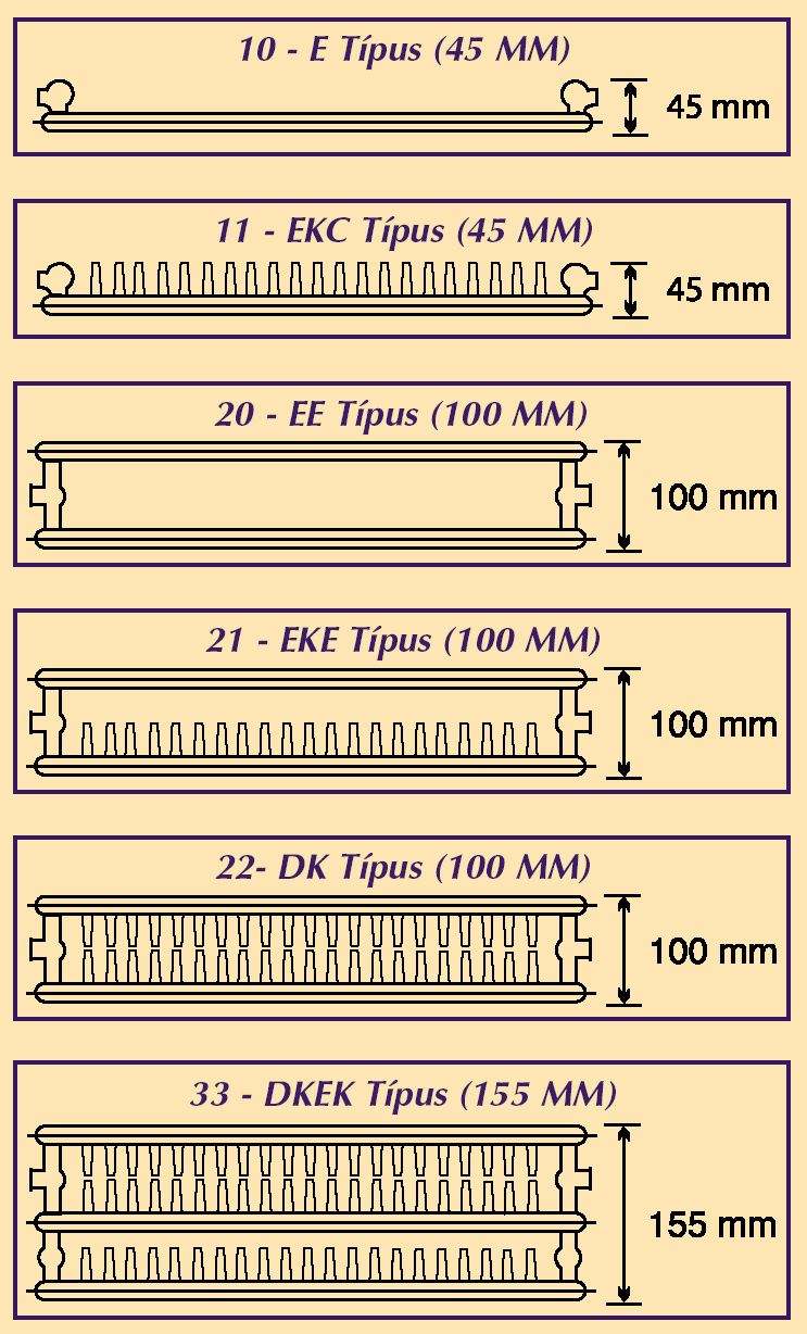 TERVEZÉSI SEGÉDLET. TERMOTEKNIK STAR típusú acéllemez lapradiátorokhoz 2003  / 01 - PDF Ingyenes letöltés