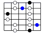 Ha ezt nem tudjuk, már is elbukott a szólós karrierünk! A blues skála fekvései 1.Fekvés 2.Fekvés 3.