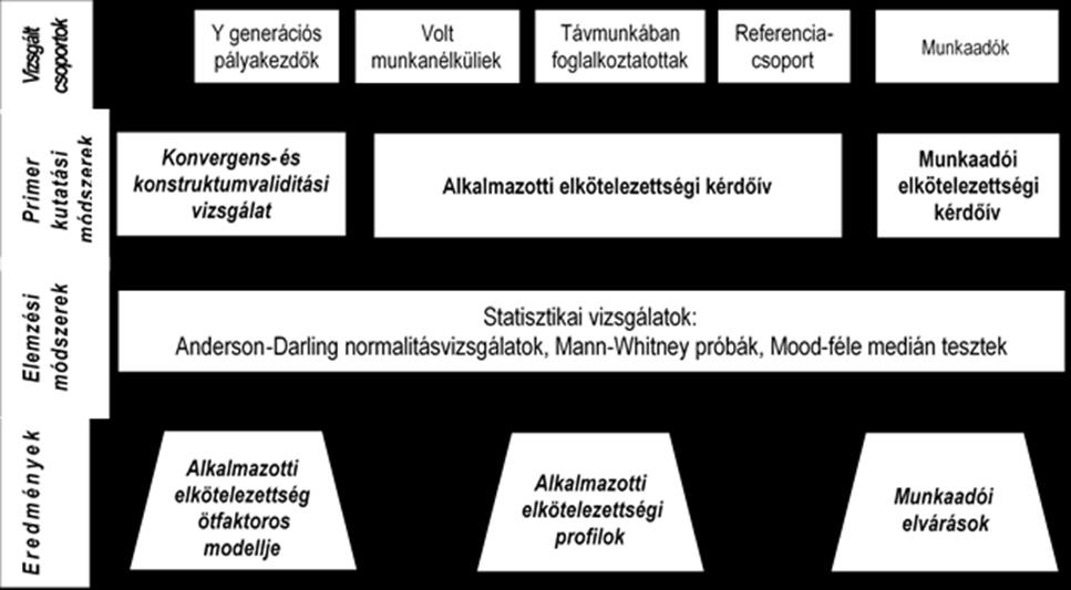 A kutatások során vizsgált munkavállalói csoportokat, a