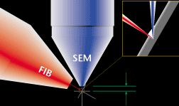2-5 μm), 10 8 V/cm tér pontforrássá formázza a Ga-ot 2-5 nm átmérővel Kihúzófeszültség ionizálja az atomokat és elindítja a Ga áramot (10 8 A/cm 2 ) 31 NANOMEGMUNKÁLÁS