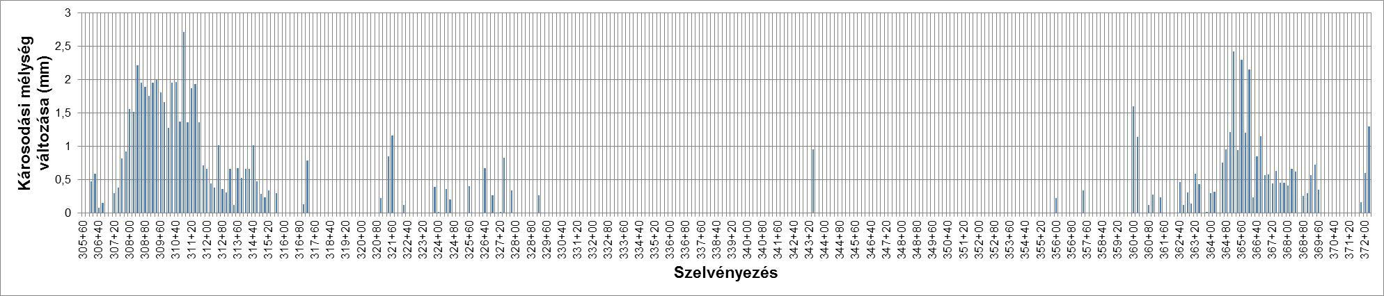 vonalszakasz, bal vágány, jobb sínszál