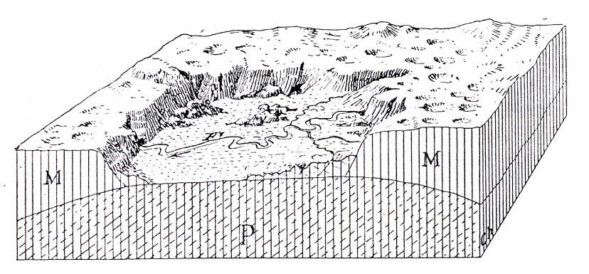 2.ábra Kopott polje vázlata Cholnoky szerint (1940). Fig. 2. Sketch of worn polje according Cholnoky.