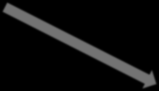 DNS amplification