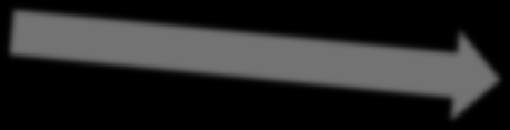 Dst: Open Resolver DNS Hosts