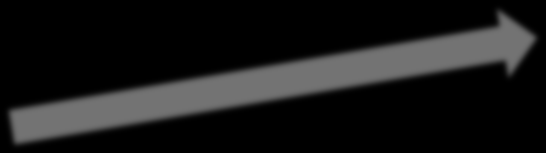 Resolver Sometimes the DNS