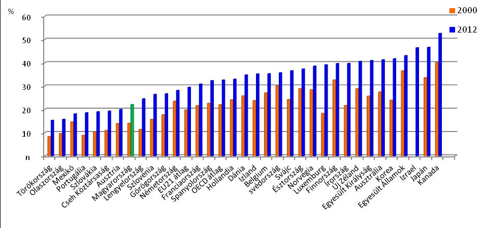 International Journal of Engineering and Management Sciences (IJEMS) Vol. 1.