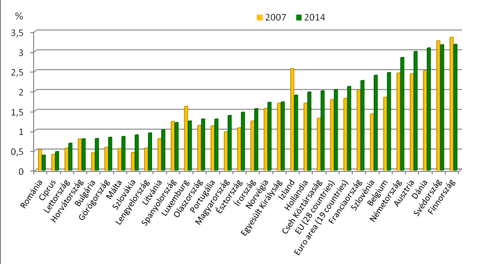 országok ahol csökkent a vizsgált ráta nagysága (mint Finnország, Izland, Luxemburg, Románia, Svédország és Spanyolország esetében). 3.