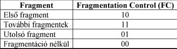 Az IEEE 802.16 szabvány közeghozzáférési rétege 1. táblázat Fragmentálási szabályok 3.4.